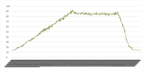 A graph with red and blue linesDescription automatically generated