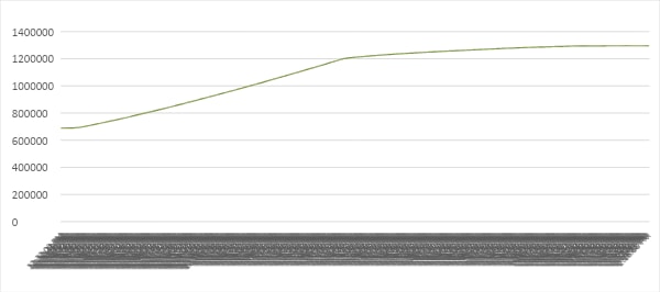 A graph showing a red lineDescription automatically generated