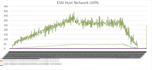 A graph of a networkDescription automatically generated