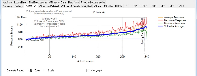 A graph of a networkDescription automatically generated