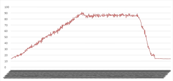 A graph on a white backgroundDescription automatically generated