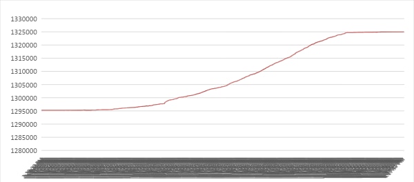 A graph on a white backgroundDescription automatically generated