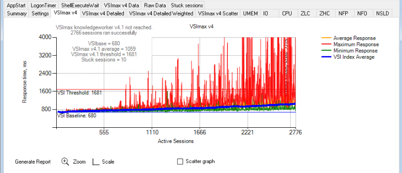 A graph showing a green lineDescription automatically generated