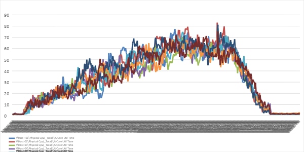 A graph with red and blue linesDescription automatically generated