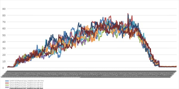 A graph showing a networkDescription automatically generated with medium confidence