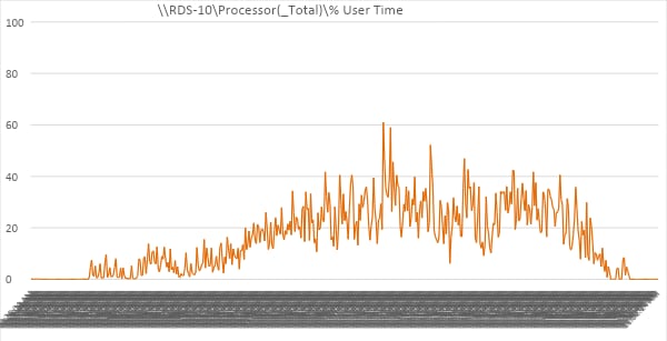 A graph on a white surfaceDescription automatically generated