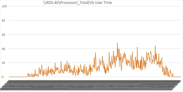 A graph showing a networkDescription automatically generated