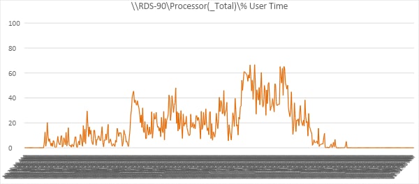 A graph showing a line of different colored linesDescription automatically generated with medium confidence