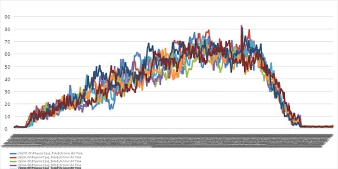 A graph showing a line of different colored linesDescription automatically generated with medium confidence