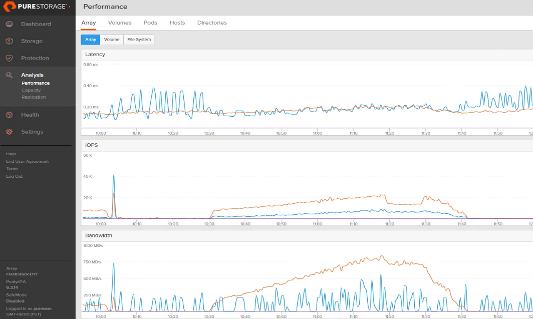 A graph showing a line of orange linesDescription automatically generated with medium confidence