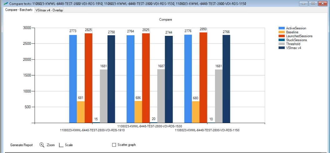 A graph of blue and orange linesDescription automatically generated