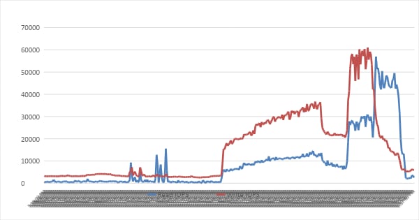 A graph of a graph showing different colored linesDescription automatically generated with medium confidence