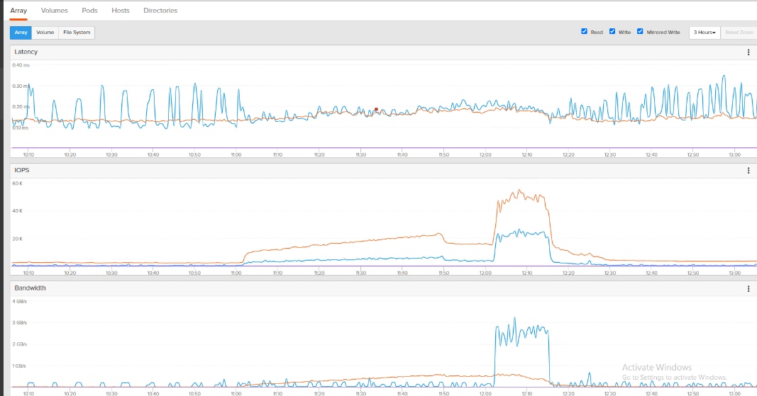 A graph of different colored linesDescription automatically generated