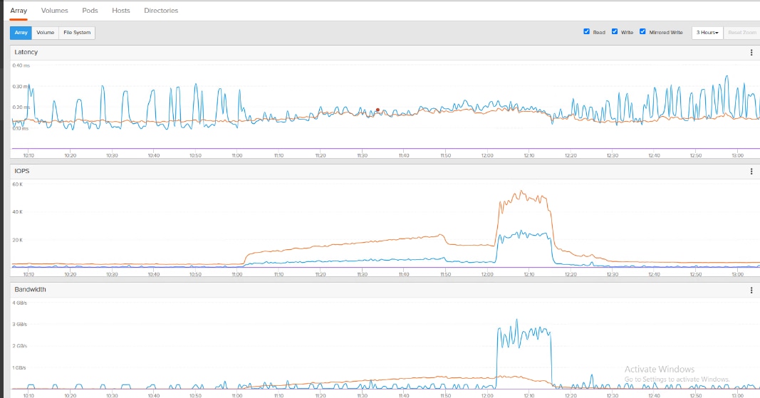 A graph of a graph showing different colored linesDescription automatically generated with medium confidence