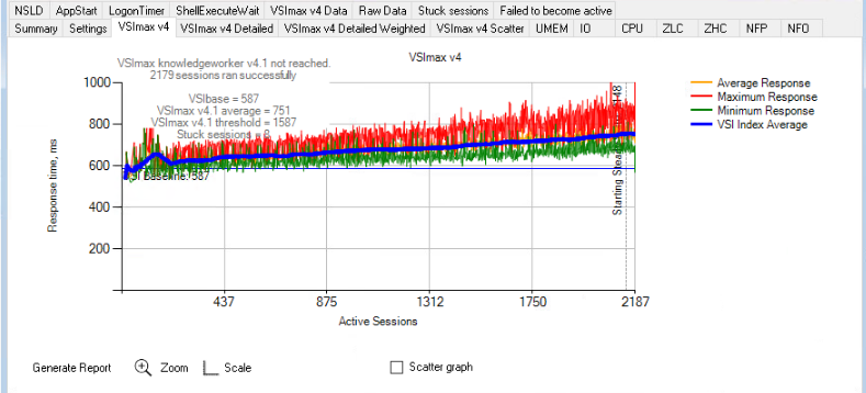 A graph of blue and orange linesDescription automatically generated