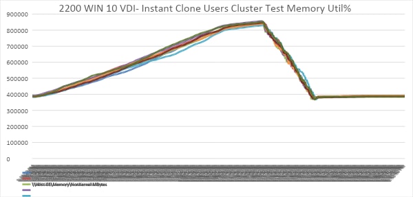 A graph with a line graphDescription automatically generated with medium confidence