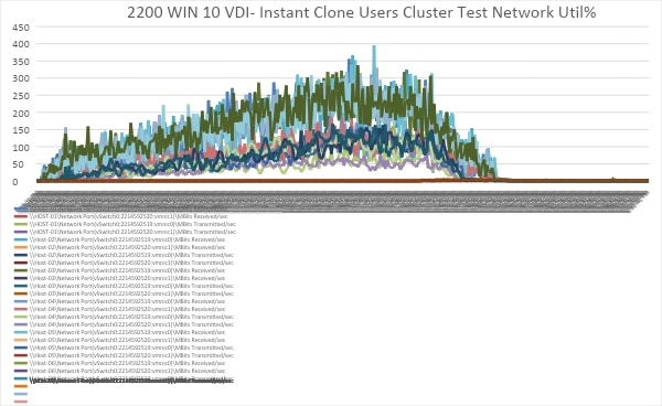 A graph showing a number of graphsDescription automatically generated with medium confidence
