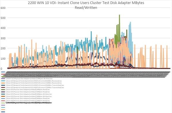 A graph showing a number of graphsDescription automatically generated with medium confidence