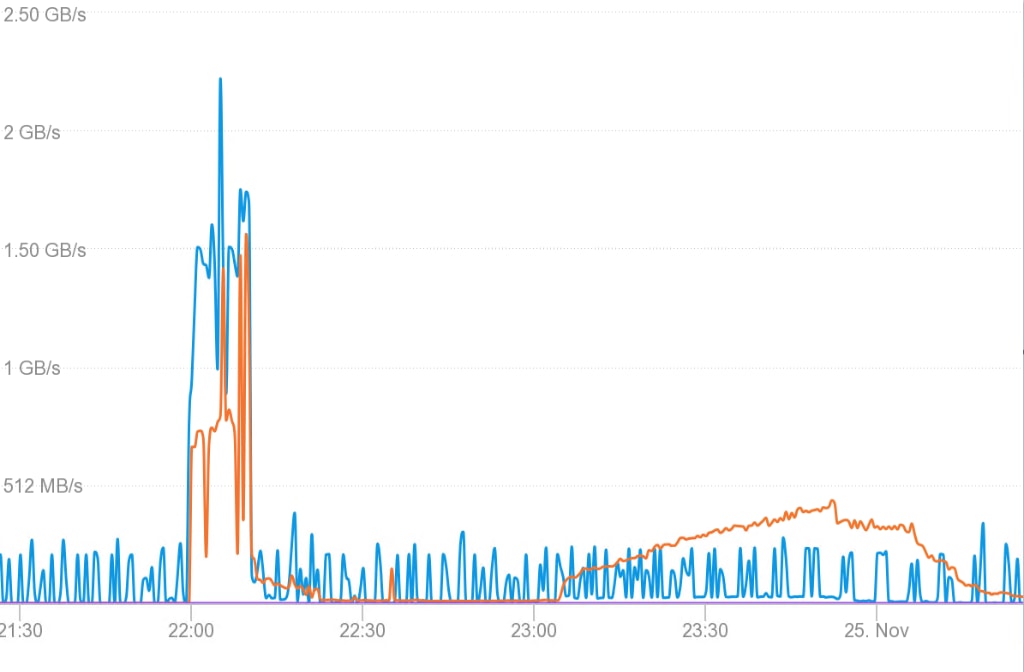 A graph of a graphDescription automatically generated with medium confidence