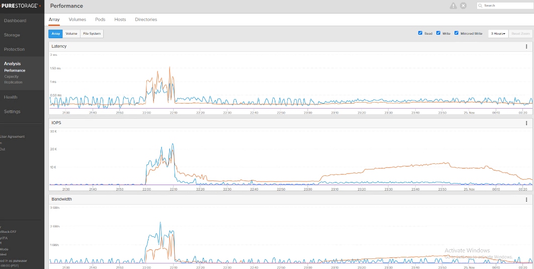 A graph showing a line of a graphDescription automatically generated with medium confidence