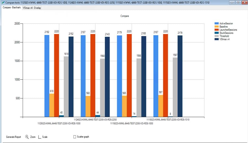 A graph of different colored barsDescription automatically generated with medium confidence