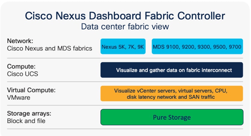 A screen shot of a data centerDescription automatically generated