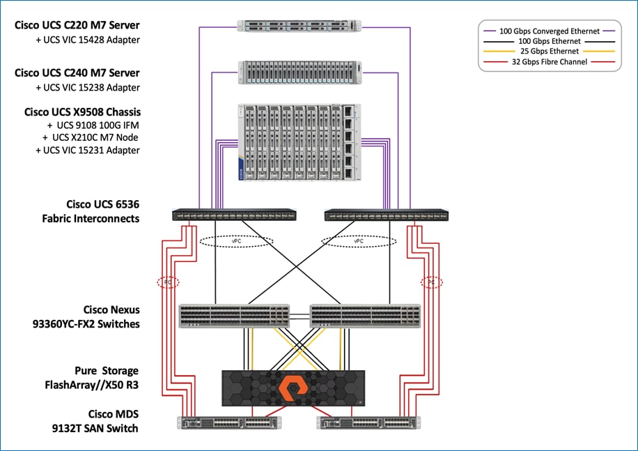 A diagram of a serverDescription automatically generated