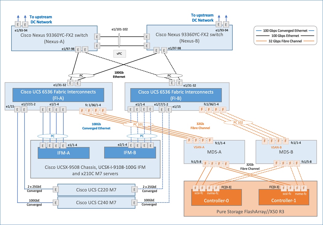 A diagram of a networkDescription automatically generated