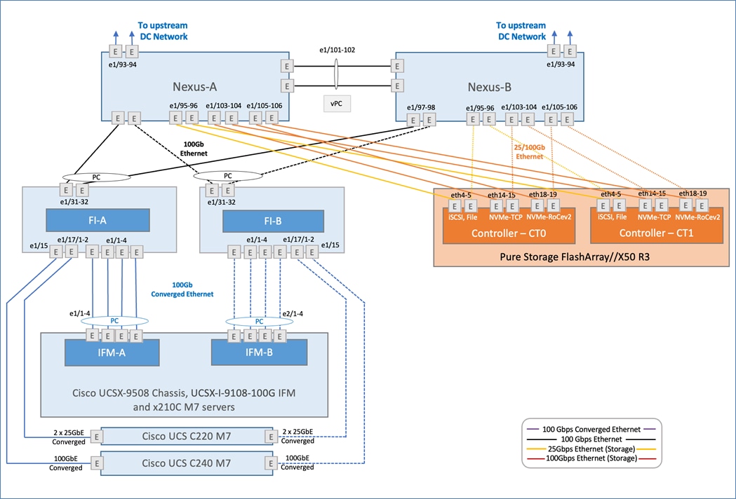 A diagram of a serverDescription automatically generated