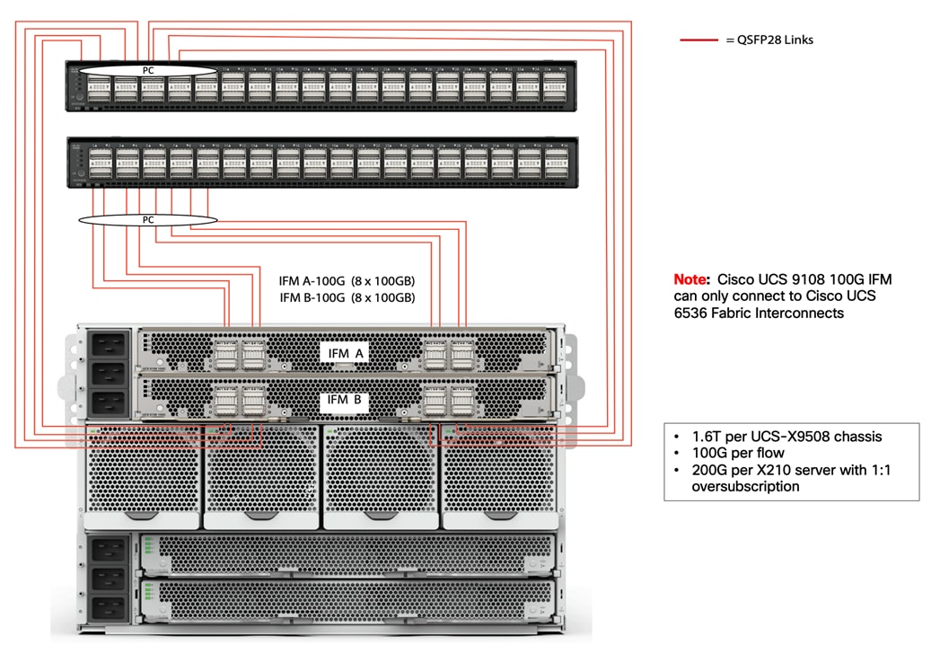 A computer server with many wiresDescription automatically generated with medium confidence