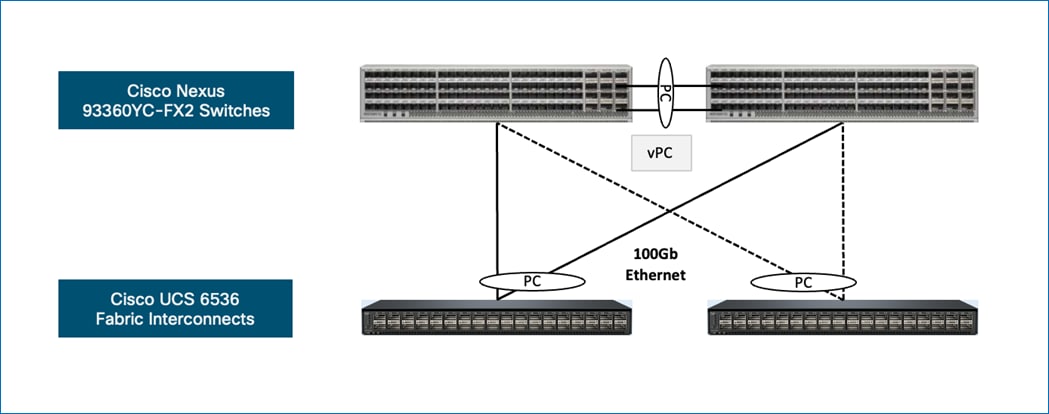 A diagram of a network connectionDescription automatically generated