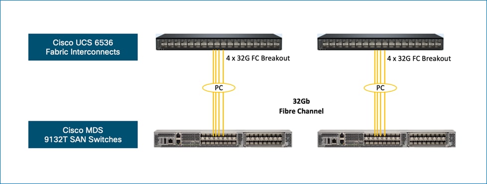 A diagram of a computer networkDescription automatically generated