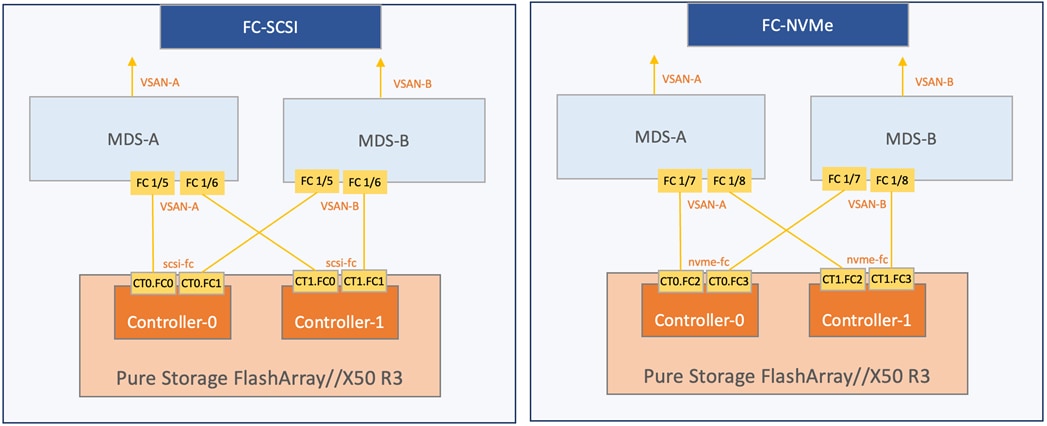 A diagram of a computer systemDescription automatically generated