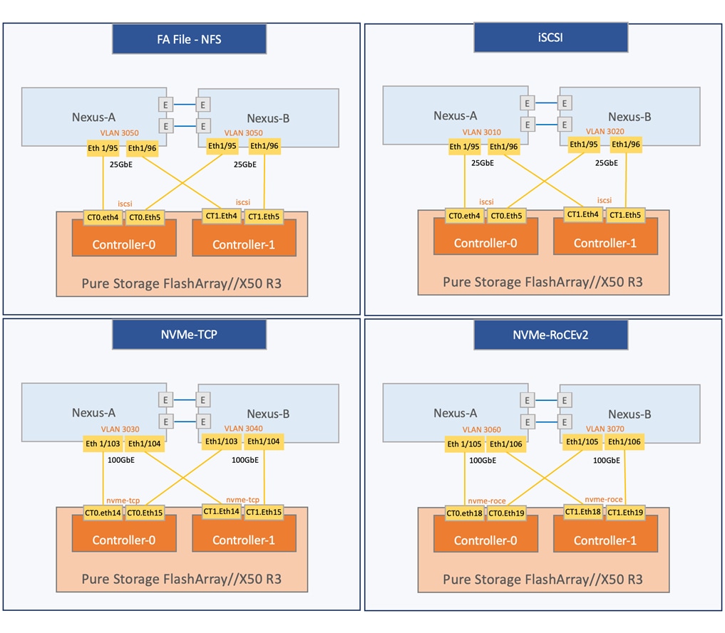 A diagram of a storage arrayDescription automatically generated