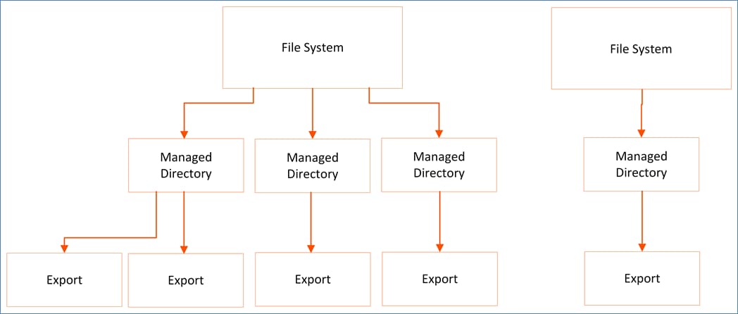A diagram of a systemDescription automatically generated