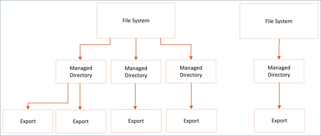 A diagram of a systemDescription automatically generated