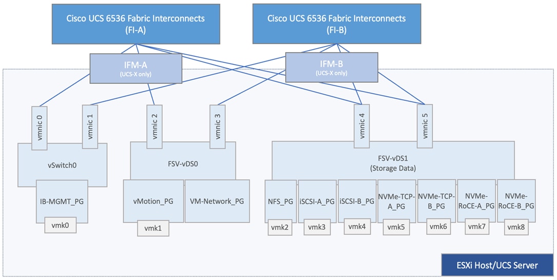 A diagram of a networkDescription automatically generated