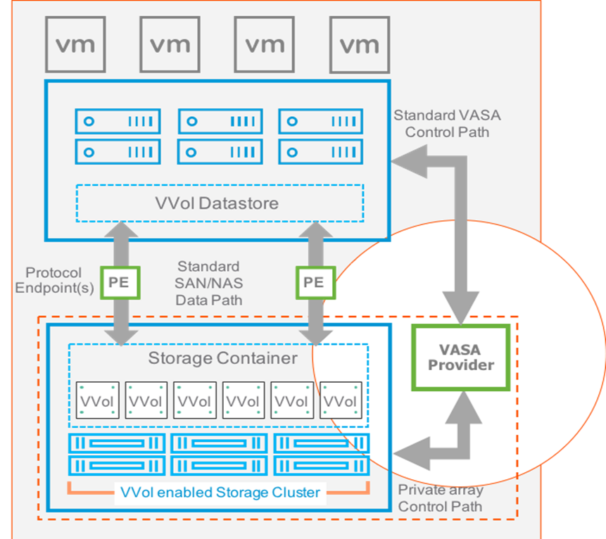 A diagram of a serverDescription automatically generated