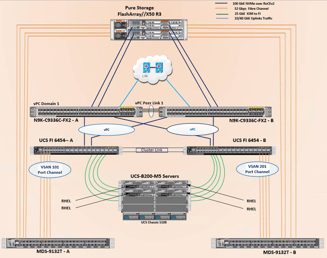 Related image, diagram or screenshot