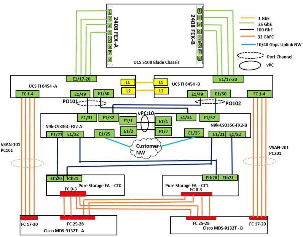 Related image, diagram or screenshot