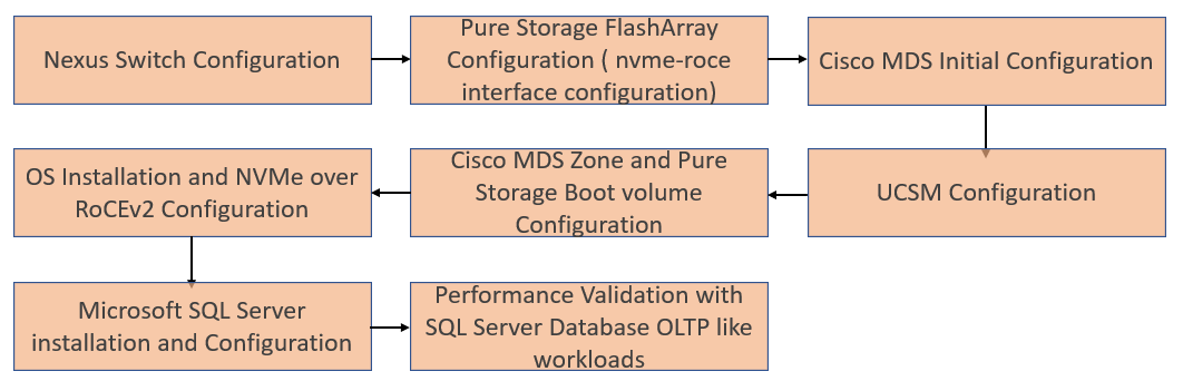 Related image, diagram or screenshot