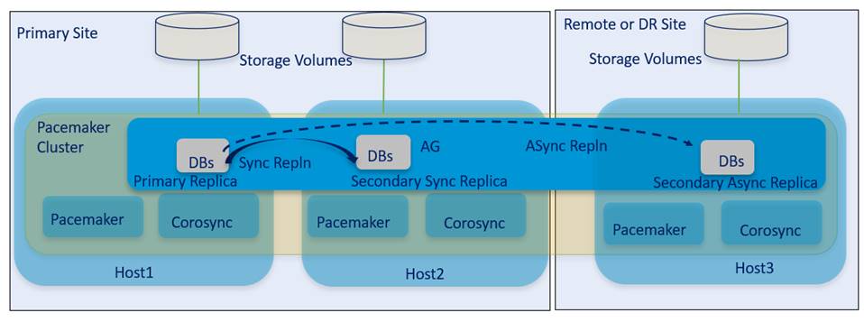 Related image, diagram or screenshot