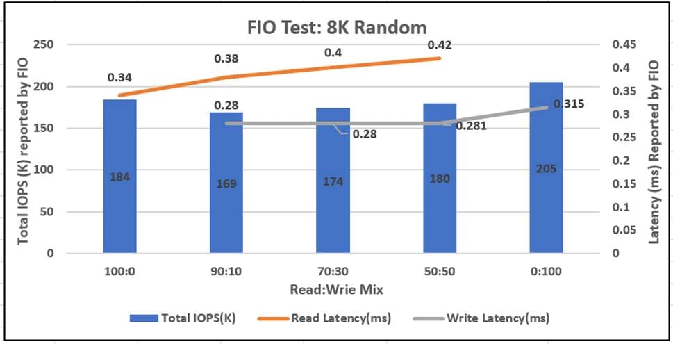 Related image, diagram or screenshot