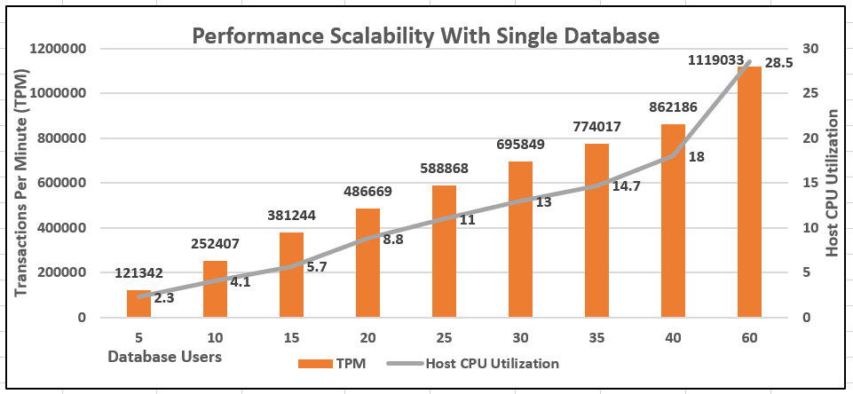 Related image, diagram or screenshot