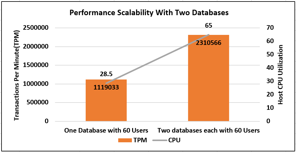 Related image, diagram or screenshot