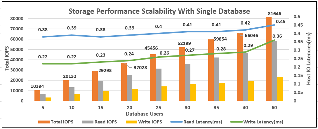 Related image, diagram or screenshot