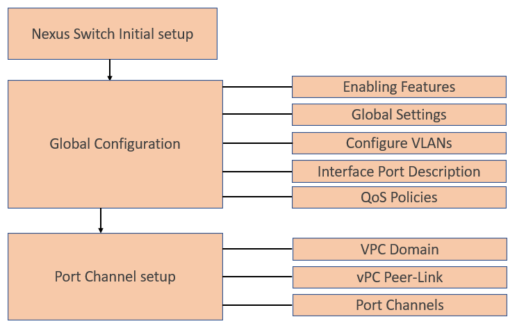 Related image, diagram or screenshot