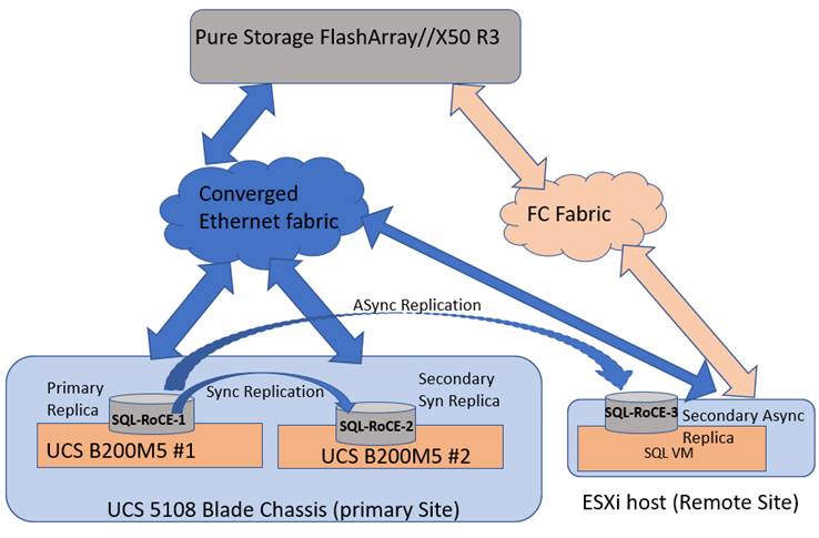 Related image, diagram or screenshot