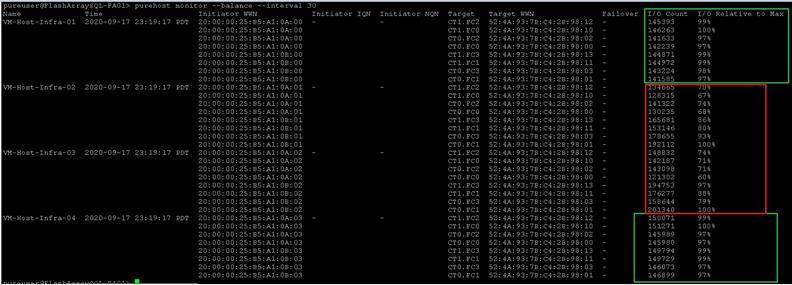 Machine generated alternative text:pure user lashArraySQL2020-09-17CTI. FC2CTI. FCOCTO. FC2CTO.FCO20:00: 00:25:CTI. FC320:00: 00:25:CTI. FCI20:00: 00:25:CTO. FC320:00: 00:25:CTO.2020-09-17CTI. FC2CTI. FCOCTO. FC2CTO.FCO20:00: 00:25:CTI. FC320:00: 00:25:CTI. FCI20:00: 00:25:CTO. FC320:00: 00:25:CTO.2020-09-17CTI. FC2CTI. FCOCTO. FC2CTO.FCOCTI. FC3CTI. FCICTO. FC3CTO.2020-09-17CTI. FC2CTI. FCOCTO. FC2CTO.FCOCTI. FC3CTI. FCICTO. FC3CTO.-FAOI>purehostmonitor—balance— —intervalTimeInitiator bJbJN30InitiatorInitiatorTargetTarget rarnJNFailoverI/o count14539314626314163314223914487114497214322414158512831514132213023516568115314619211214883214218714309B121302194753176277158644201340150071151271145989145980149794149729146073146899I/o99 %99 %99 %99 %99 %99 %RelativeMax01020304PDTPDTPDTPDT