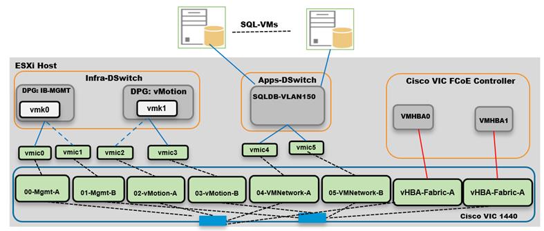 Related image, diagram or screenshot